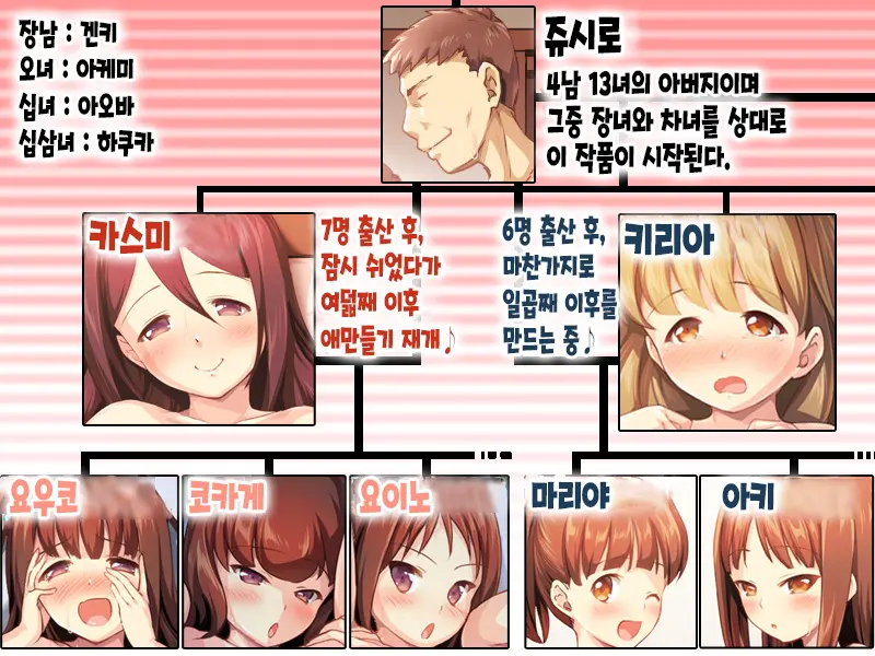 Kozukuri Onedari Daughters ~Futari To 5-Nin No Musume Haramase~ | 애만들기 졸라대는 Daughters ~2명+5명의 딸을 임신시켜라~